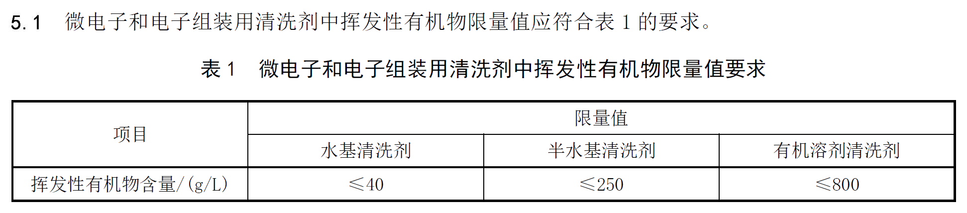 截图源自该标准(DB4403/584-2025)文件 微电子和电子组装用清洗剂中挥发性有机物限量值要求