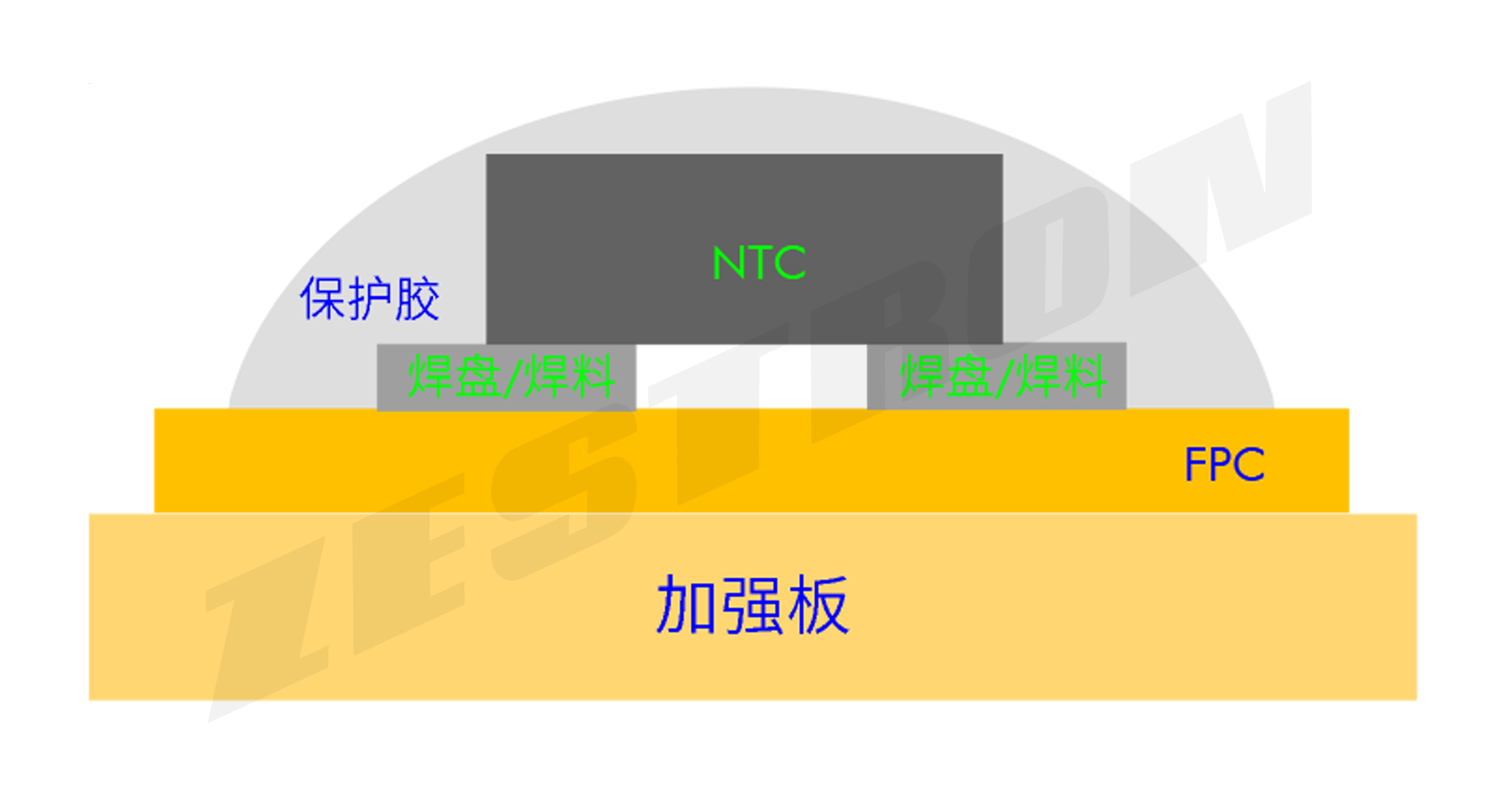 图1 图1