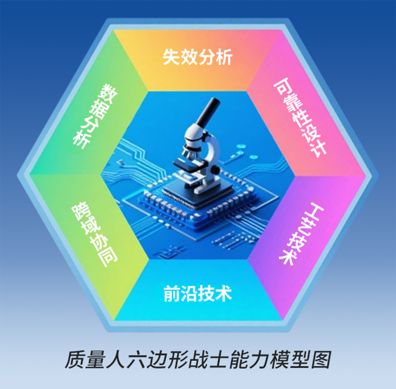 失效分析硬实力 失效分析硬实力