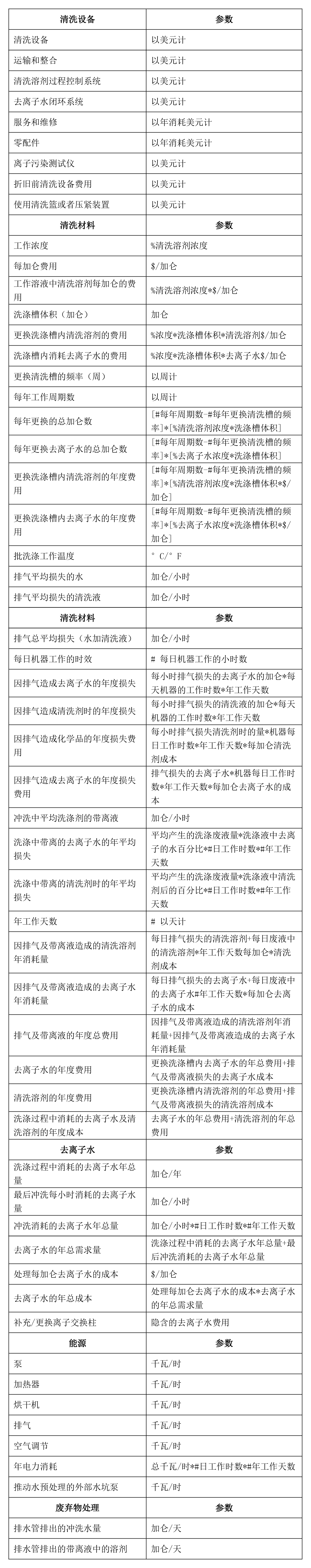 表1:清洗成本模型