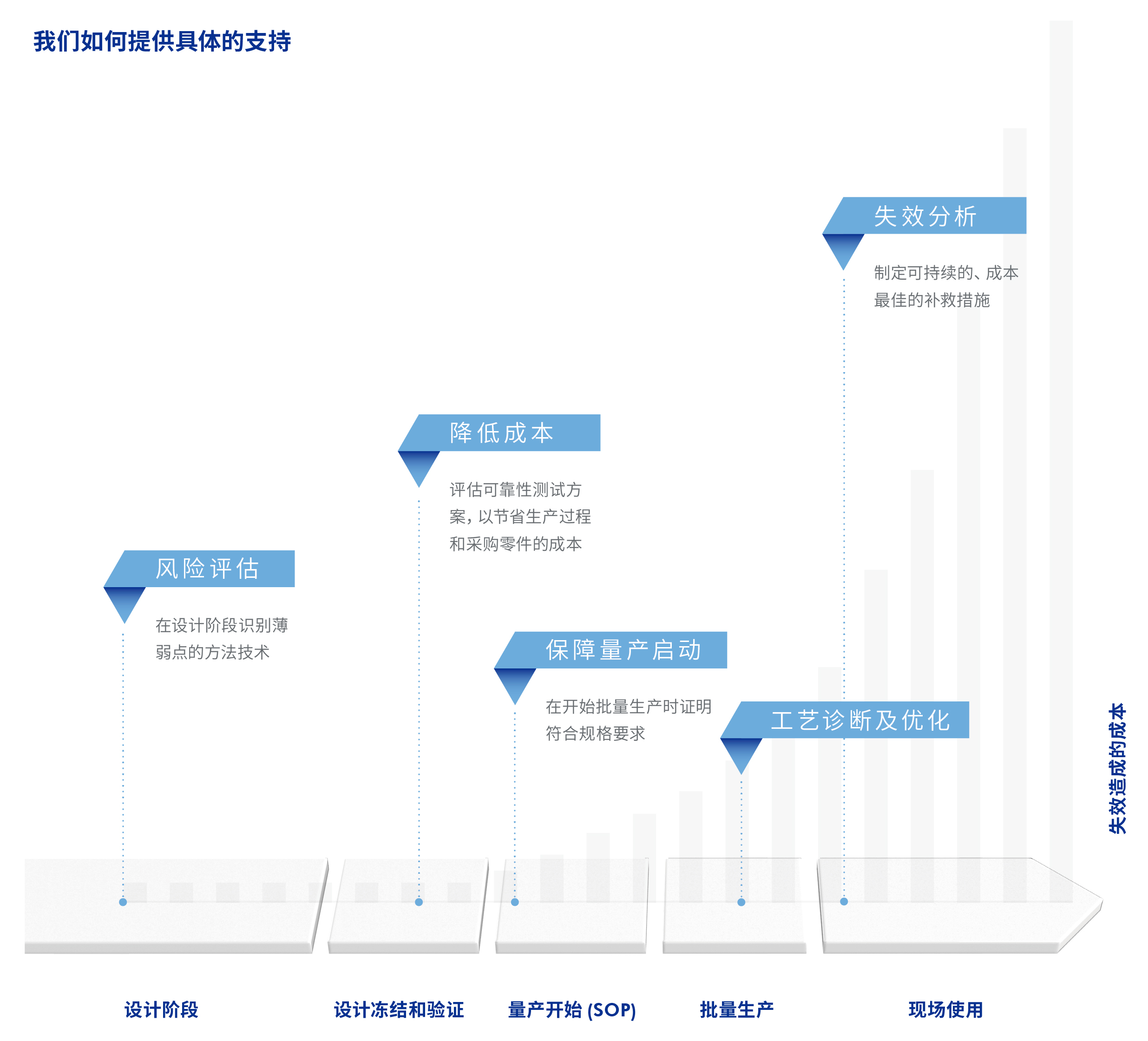 ZESTRON的绝缘协调创新方案