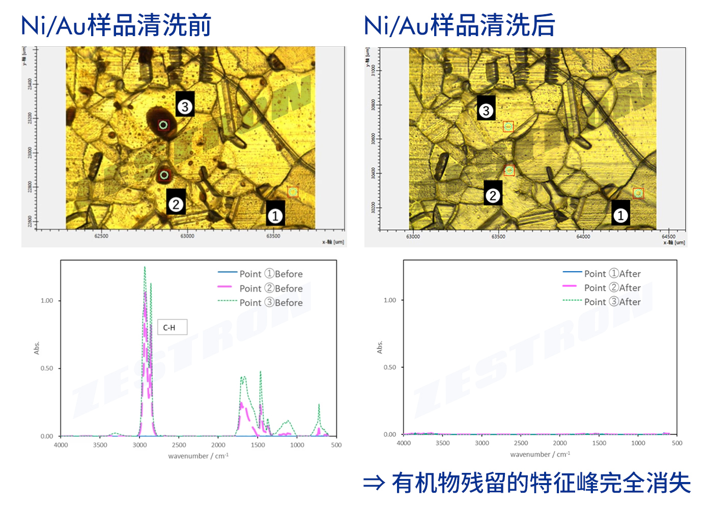 为什么烧结/烧结连接需要清洗？