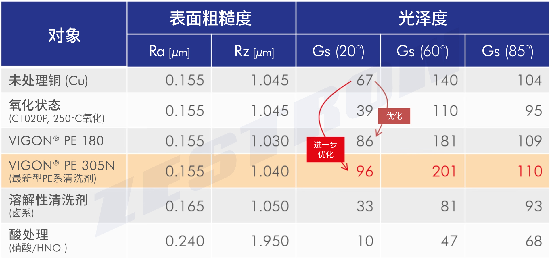 为什么烧结/烧结连接需要清洗？