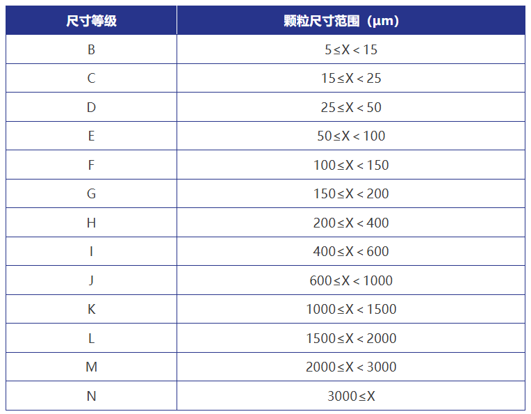 VDA19.1标准CCC代码是什么？@ZESTRON洁创