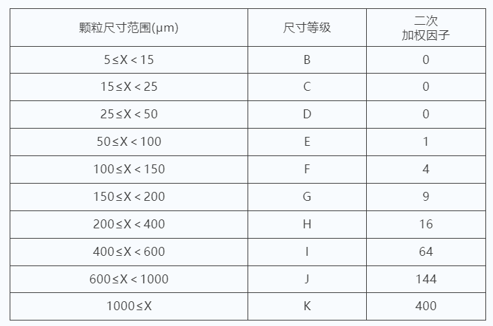 解码汽车供应链中沉积数（Illig value）@ZESTRON洁创