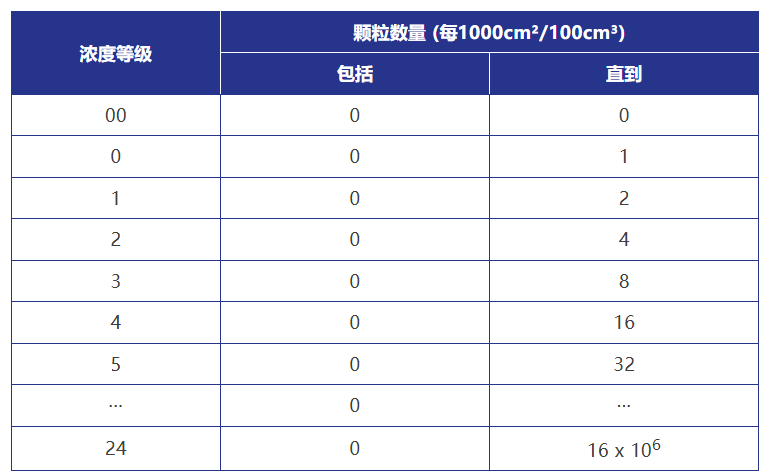 VDA19.1标准CCC代码是什么？@ZESTRON洁创