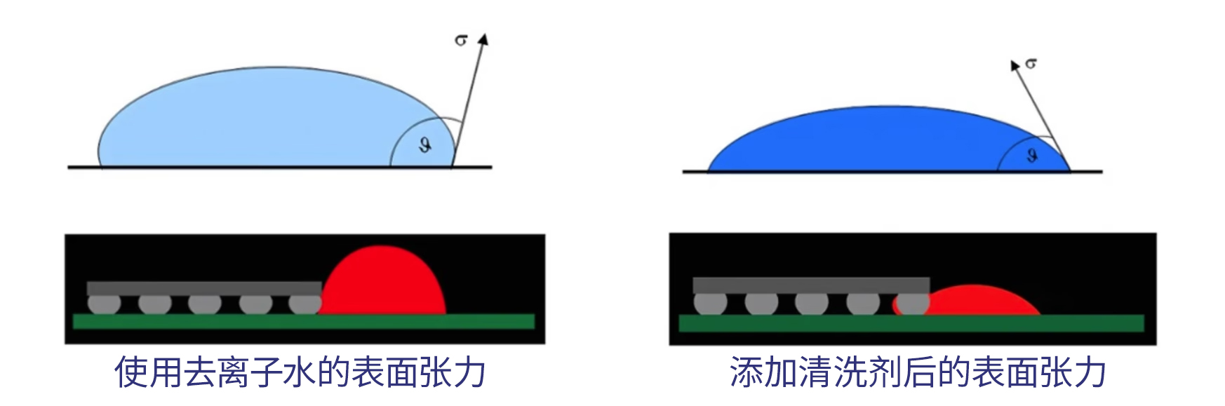 哪4大因素会影响精密电子清洗效果？@ZESTRON洁创