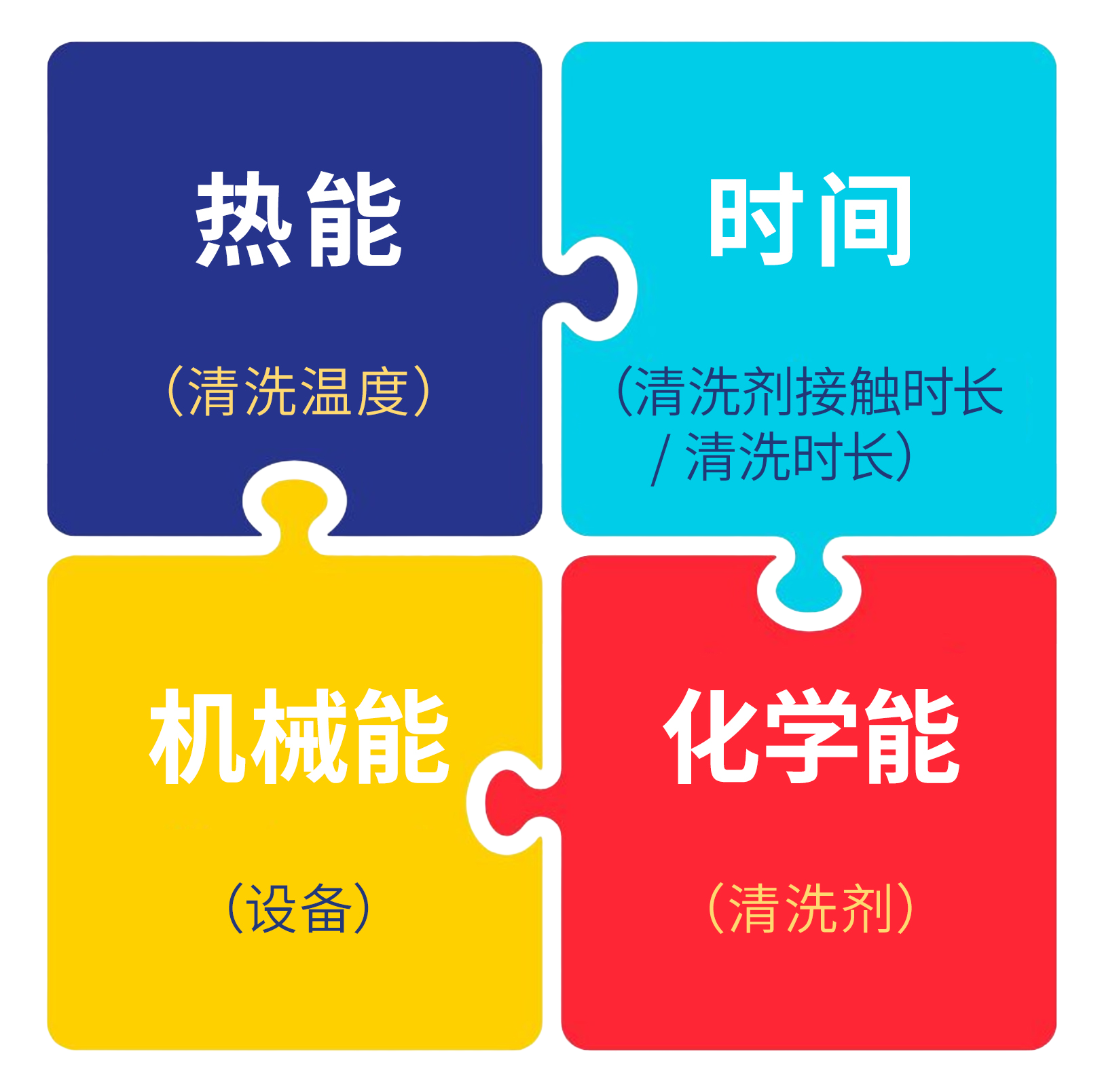 哪4大因素会影响精密电子清洗效果？@ZESTRON洁创