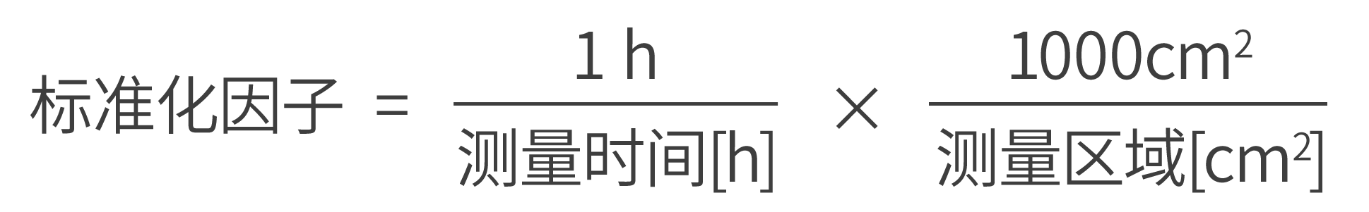 解码汽车供应链中沉积数（Illig value）@ZESTRON洁创